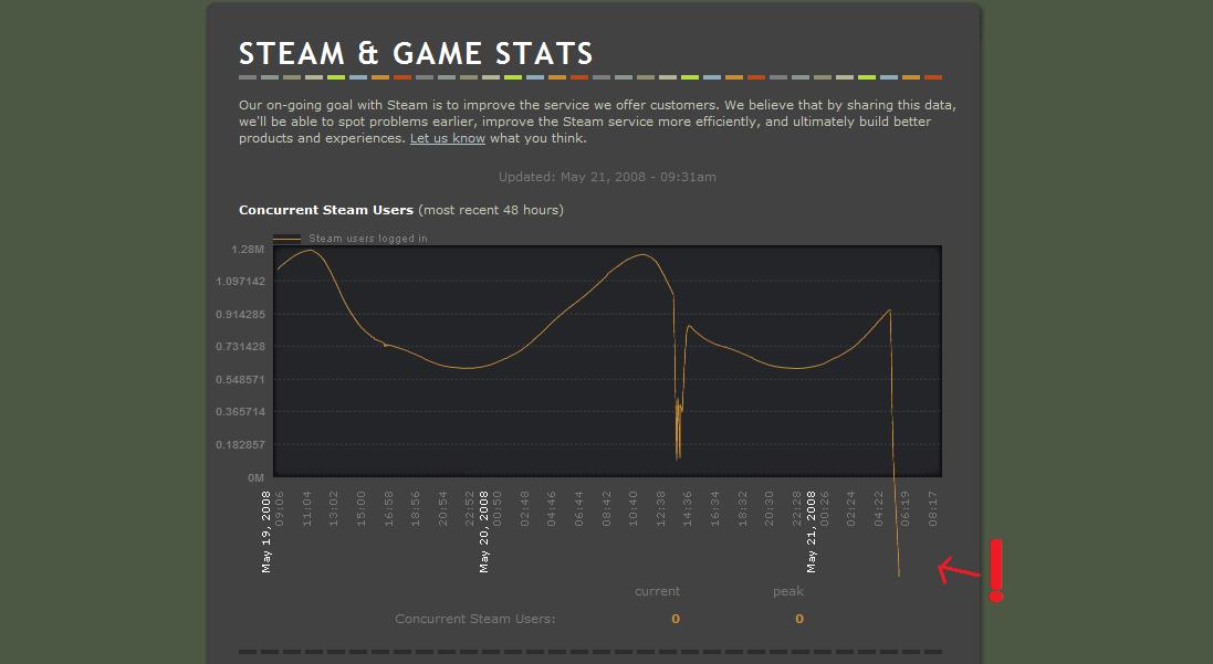 steam stats.jpg